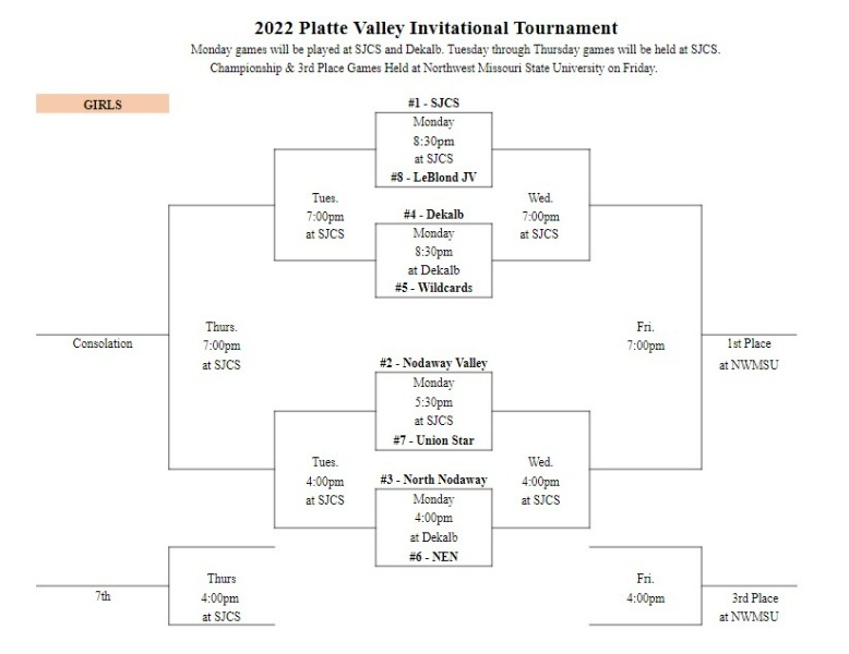 NodawayHolt RVII 2022 PlatteValley Invitational Varsity Basketball